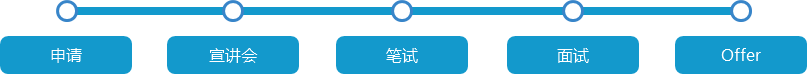2018校园招聘流程